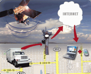 Business GPS Tracking