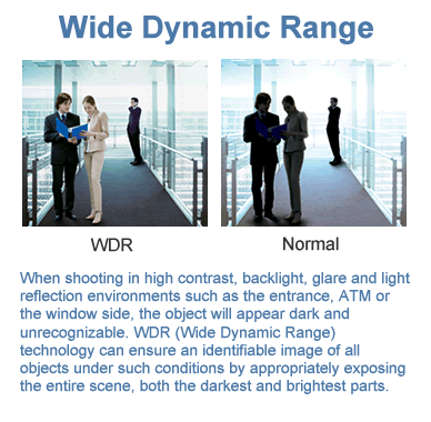 Wide Dynamic Range for Business Security Cameras 