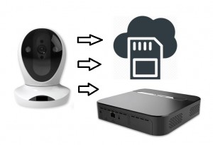 Surveillance Camera Footage Storage Options